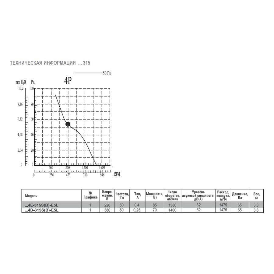 АXG-630-S-4E вентилятор осевой с защитной решеткой
