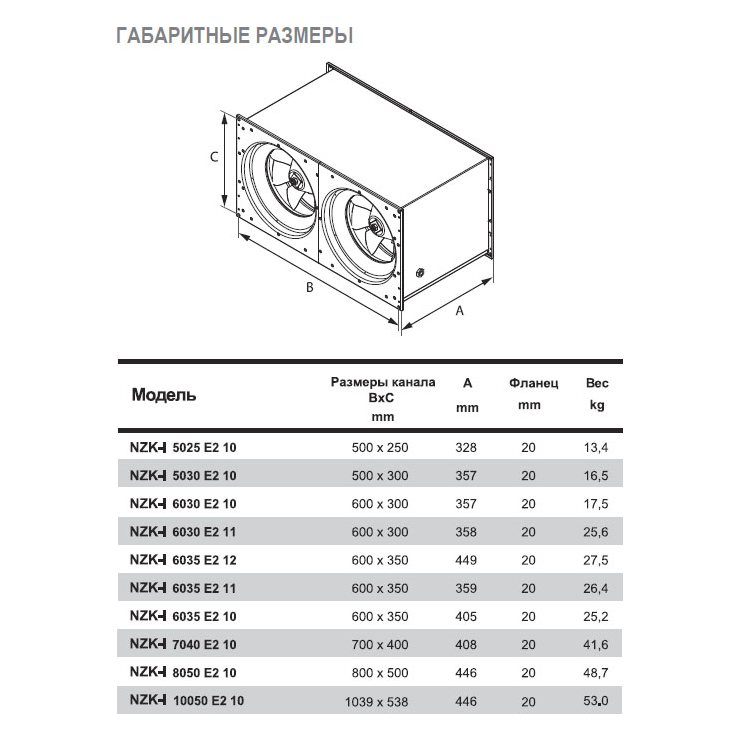 NZK-I-8050 E2 10 вентилятор канальный