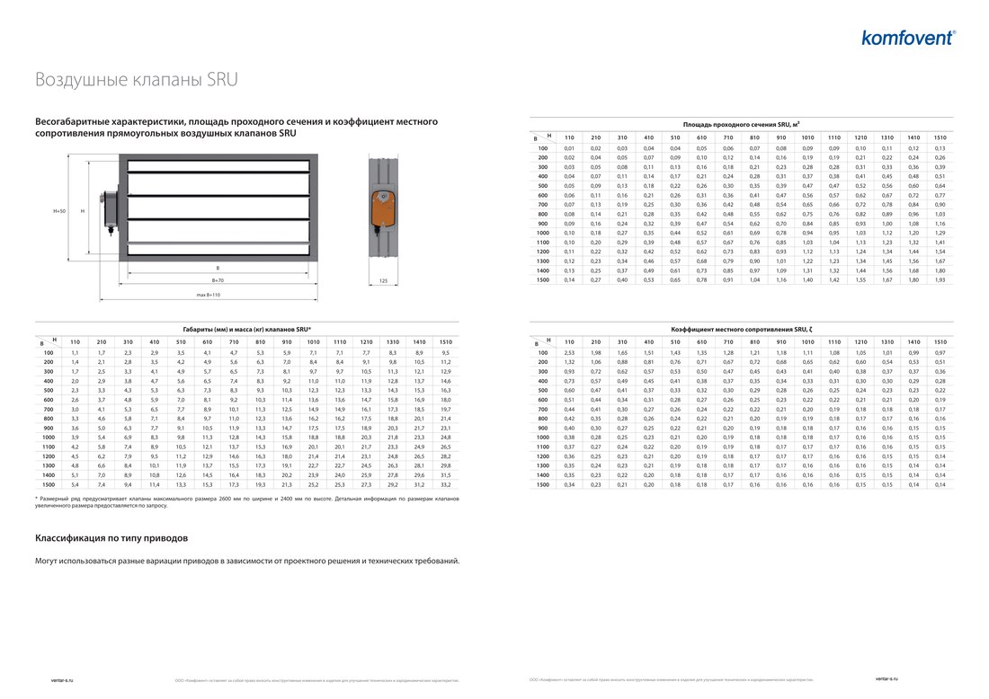 Воздушная заслонка с приводом с возвратной пружиной Komfovent SRU-400-500-MH-230