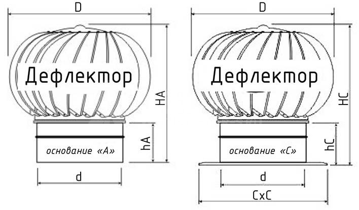Турбодефлектор вытяжной вентиляции из краш металла TD-140