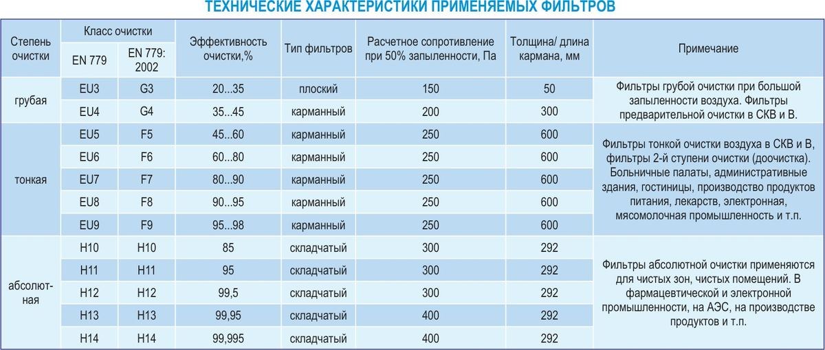 Центральные кондиционеры VKC-100