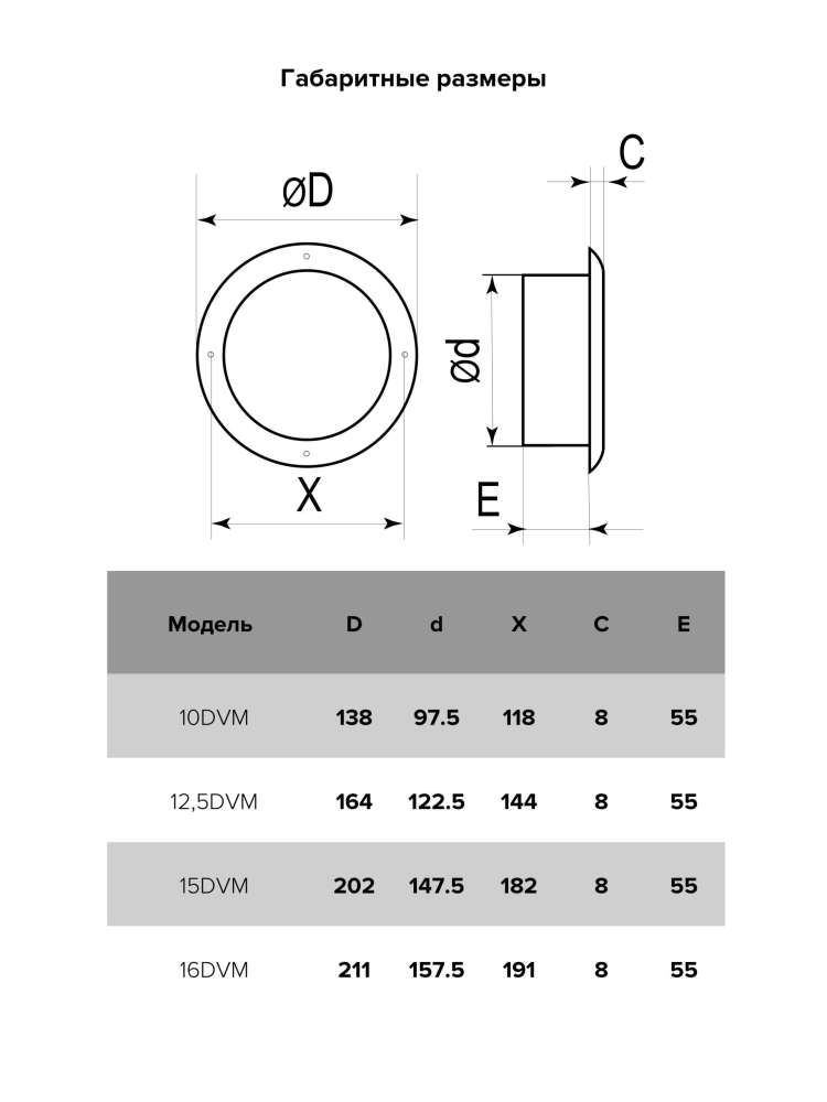 Анемостат DVM фланец D123 D164 окрашенная сталь ERA