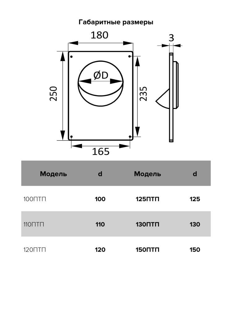 Площадка торцевая ПТП фланец D125 180х250 пластик ERA