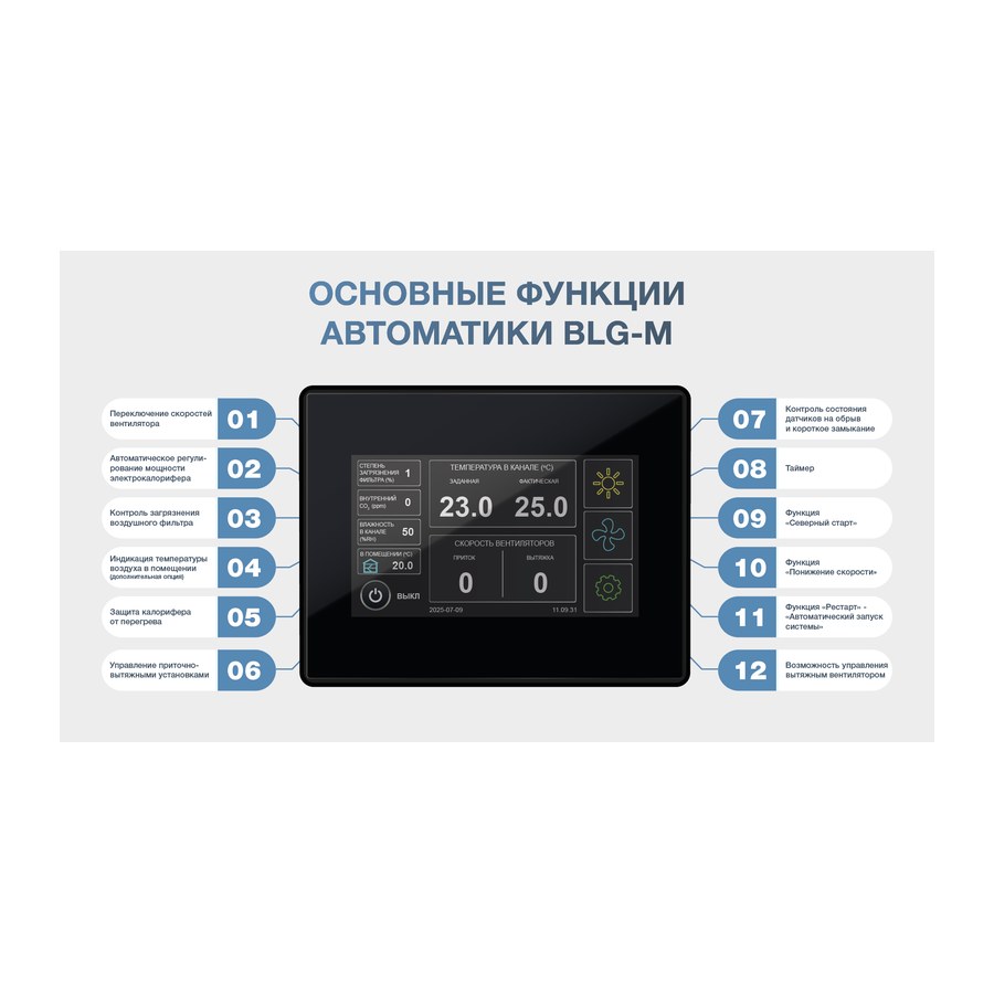 Приточная установка ФЬОРДИ ВПУ 3000 ЕС/24-380/3-BLG-M