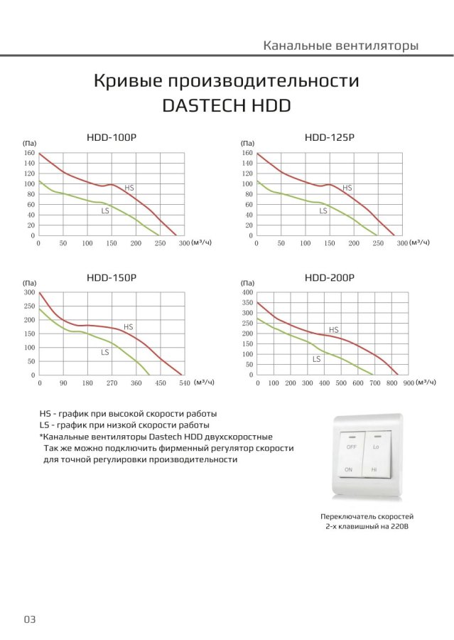 Канальный вентилятор Dastech HDD-125P, Ø125 мм, 284 м³/ч