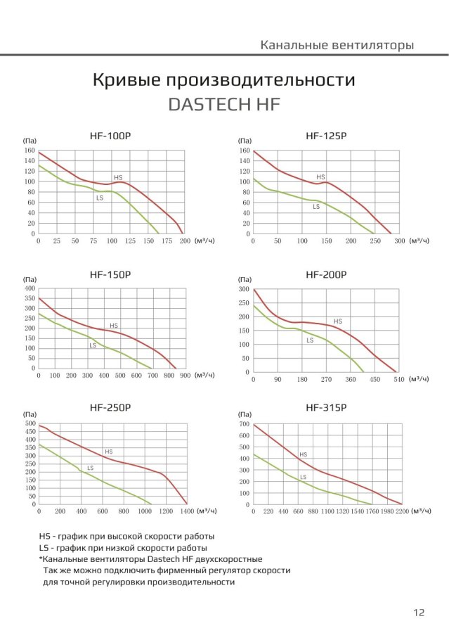 Канальный вентилятор Dastech HF-100P, Ø100 мм, 198 м³/ч