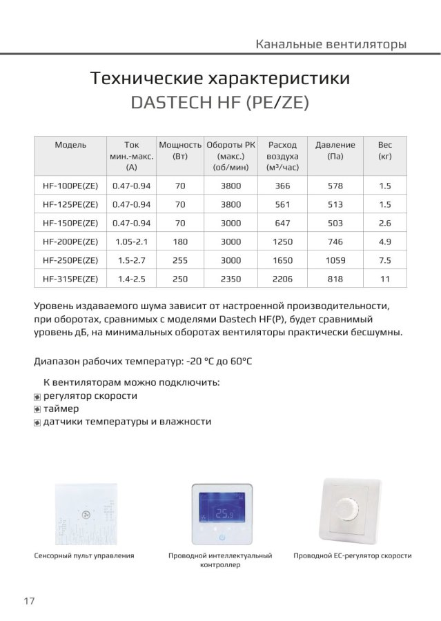 Канальный вентилятор Dastech HF-315PEZE, Ø315 мм, 2206 м³/ч