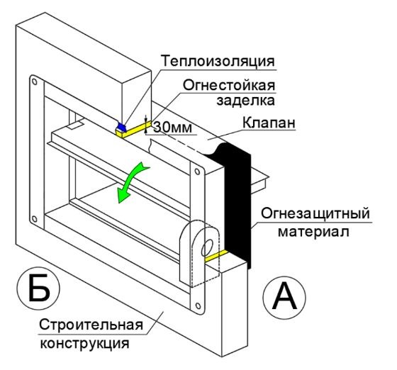 Клапан противопожарный ВЕЛЕС ОЗП EI 120 НО LS(220) 400×400 стеновой