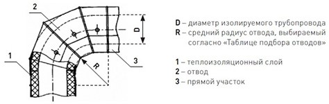 Оболочка металлическая Energopack З-СТ 310/05 (заглушка, D 310 мм)