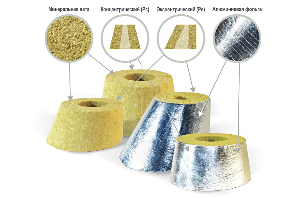 Переходы теплоизоляционные PIPEWOOL 80 из минеральной ваты, Ø18–1020 мм