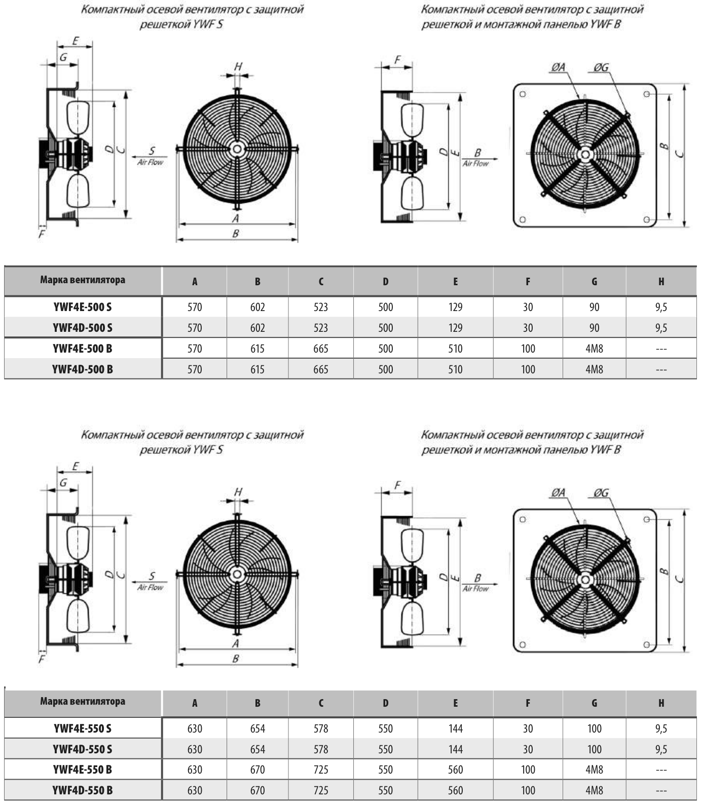 Габаритные и присоединительные размеры: Вентилятор осевой компактный YWF №10