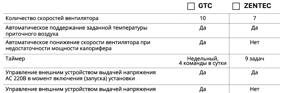 График падения давления Колибри 550