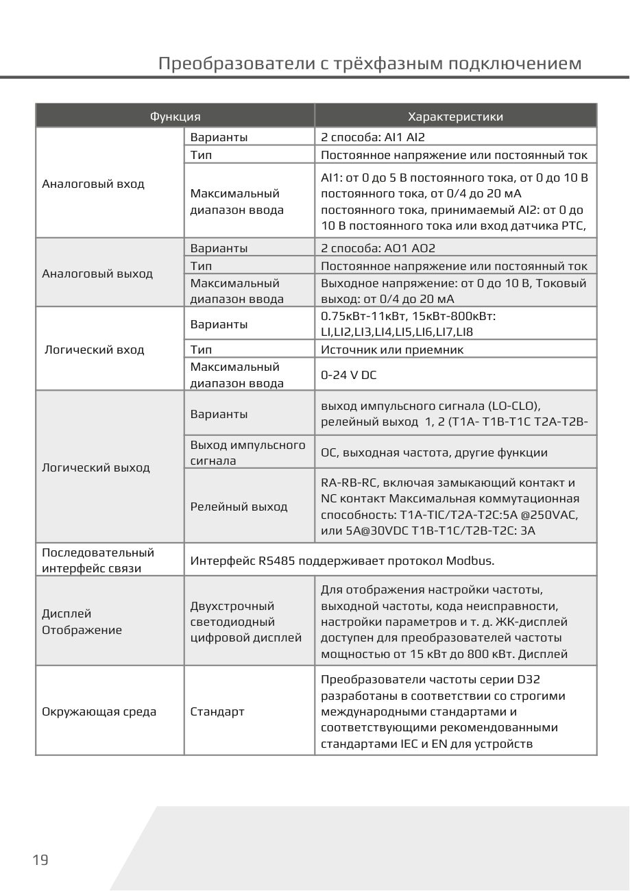 Входы, выходы и интерфейсы D32-T3 Dastech D32-T3-18G/22P