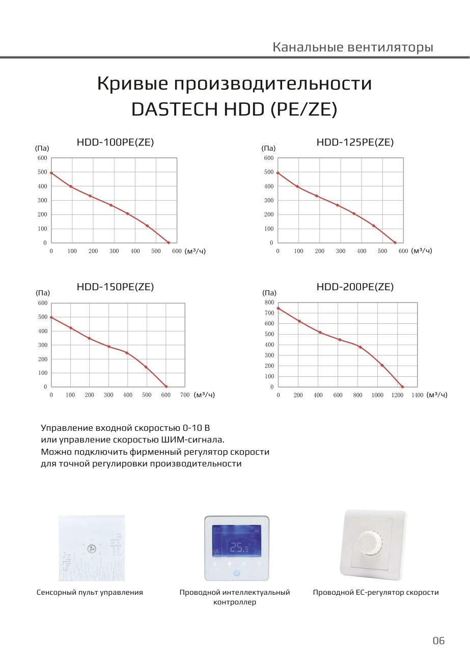 Кривые производительности HDD PE/ZE, пульты управления Dastech HDD-200PEZE
